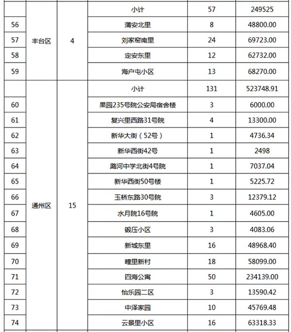 重磅：北京老舊小區納入首批改造名單，建筑涂料用量將激增！