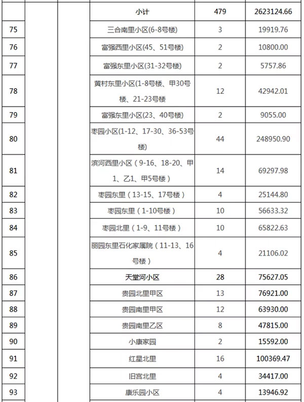 重磅：北京老舊小區納入首批改造名單，建筑涂料用量將激增！