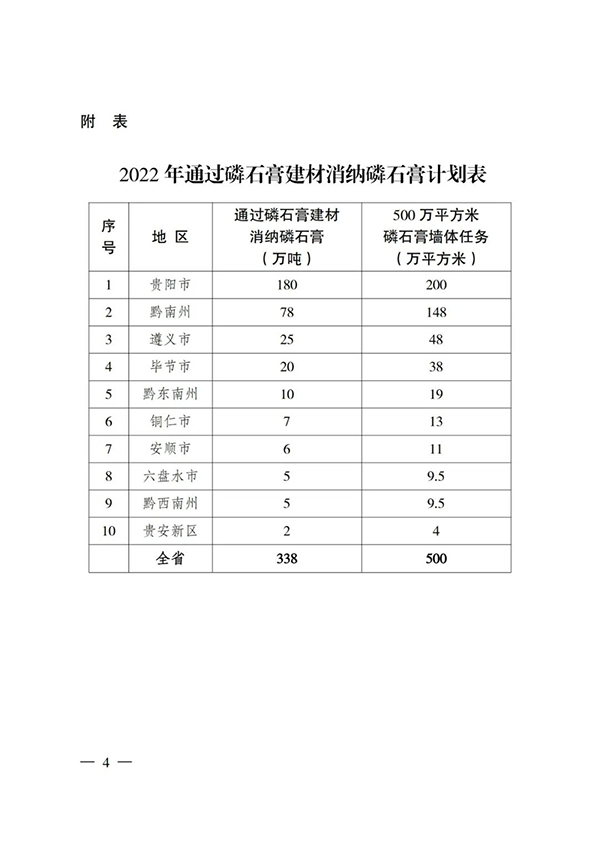 貴州省住房城鄉建設廳印發通知，要求加大力度推廣應用磷石膏建材！